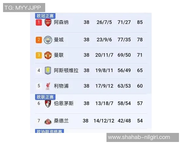 英超球队欧战资格分配及历史最佳战绩盘点 英超球队欧战资格分配及历史最佳战绩盘点